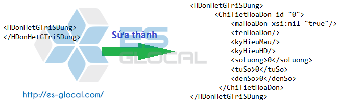 hdonhetgtrisdung-anh