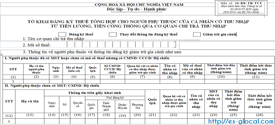 ng-phu-thuoc-bai-viet