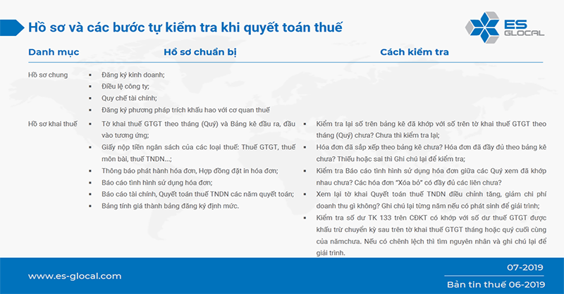 Hồ sơ khi quyết toán thuế