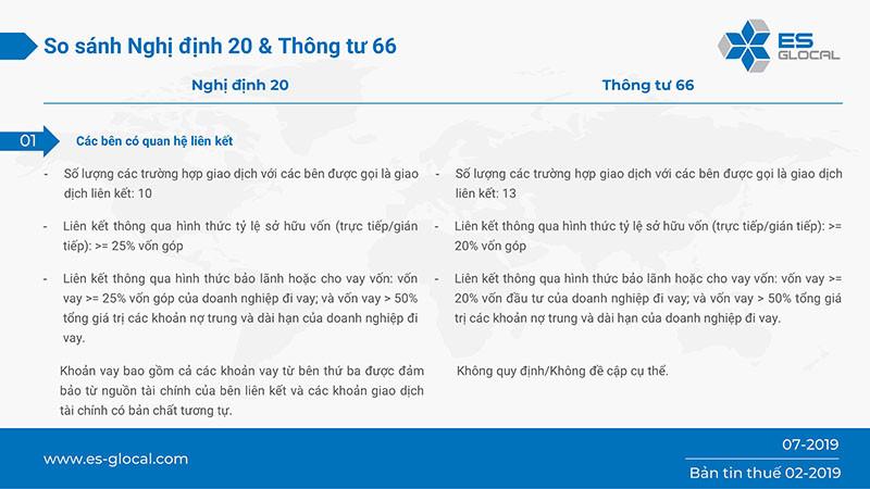 Những điểm giống và khác nhau giữa NĐ 20 và TT 66