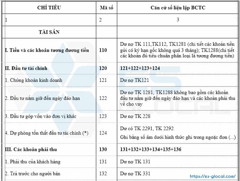 Hướng dẫn lập Báo cáo tài chính theo thông tư 133