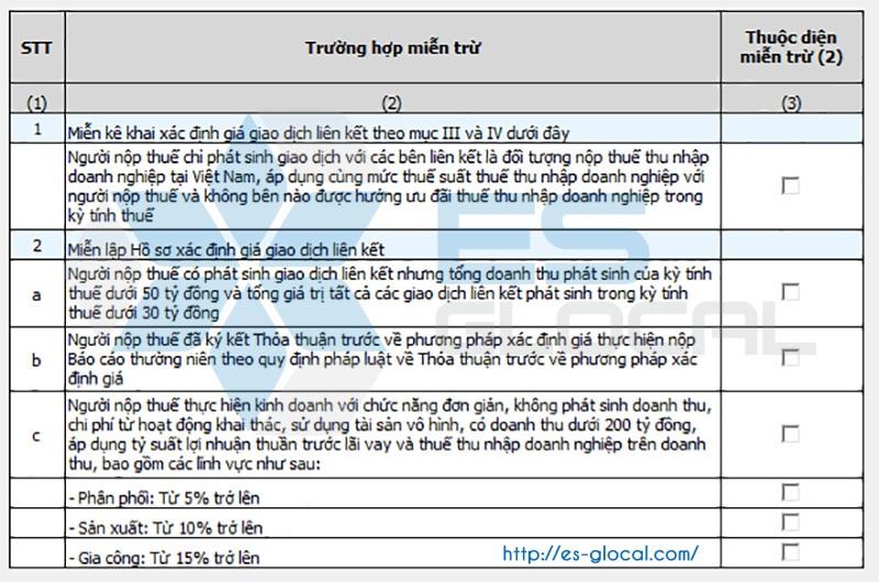 Tờ khai giao dịch liên kết o-khai-giao-dich-lien-ket