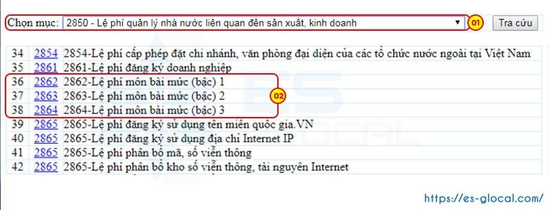 Mã nội dung kinh tế Mã nội dung kinh tế
