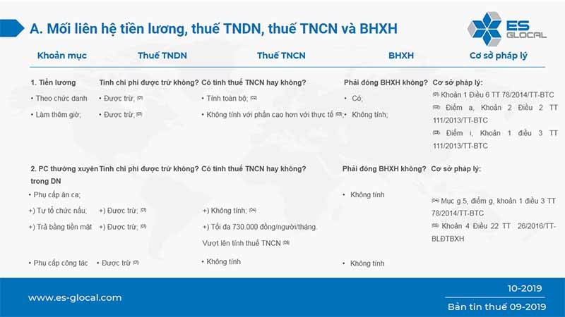 liên hệ giữa tiền lương, thuế và BHXH liên hệ giữa tiền lương, thuế và BHXH