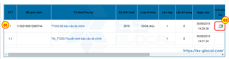 chon-gui-phu-luc-bctc