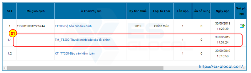 Kết quả nộp thuyết minh báo cáo tài chính qua mạng Kết quả nộp thuyết minh báo cáo tài chính qua mạng