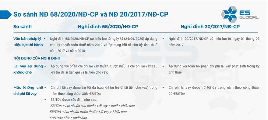 So-sanh-Nghi-dinh-68-va-Nghi-dinh-20 so-sanh-nghi-dinh-68-va-nghi-dinh-20-bv