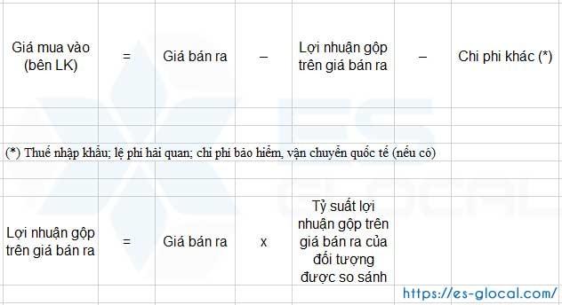 Công thức xác định phương pháp giá bán lại Công thức xác định phương pháp giá bán lại