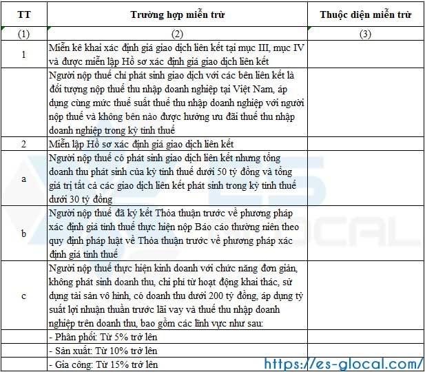 Trường hợp miễn kê khai, miễn lập hồ sơ xác định giá trong giao dịch liên kết Trường hợp miễn kê khai, miễn lập hồ sơ xác định giá trong giao dịch liên kết