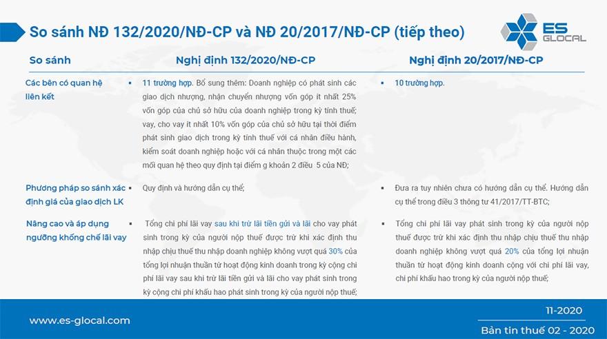 So sánh nghị định 20 và nghị định 132 về giao dịch liên kết So sánh nghị định 20 và nghị định 132 về giao dịch liên kết