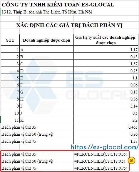 Xác định giá trị bách phân vị Xác định giá trị bách phân vị