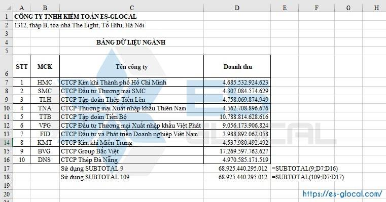 Hàm SUBTOTAL trong Excel Hàm SUBTOTAL trong Excel