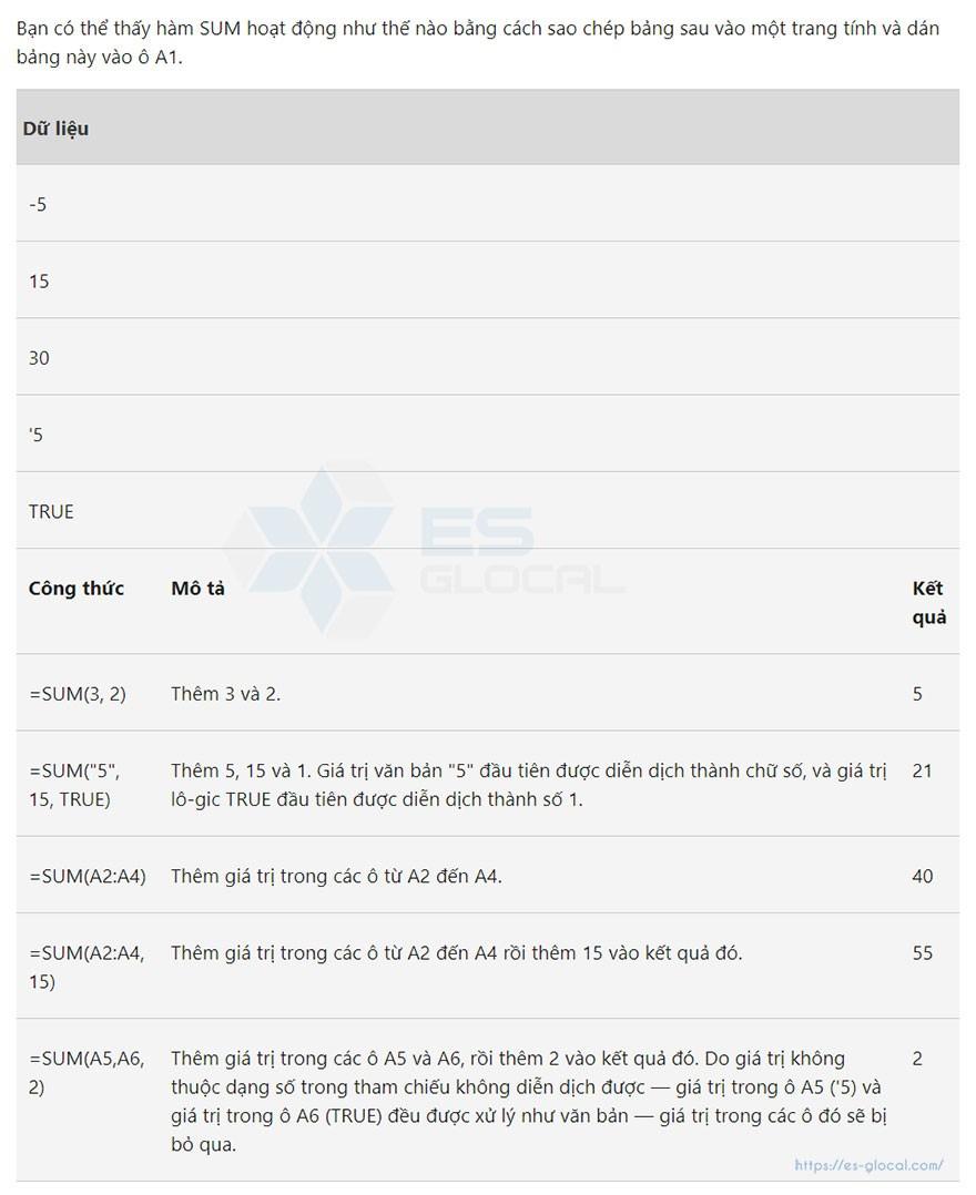 các hàm trong excel cơ bản các hàm trong excel cơ bản