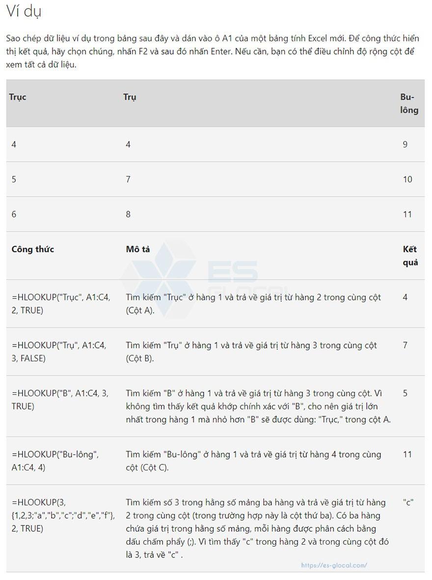 các hàm trong excel: công thức excel cơ bản các hàm trong excel: công thức excel cơ bản