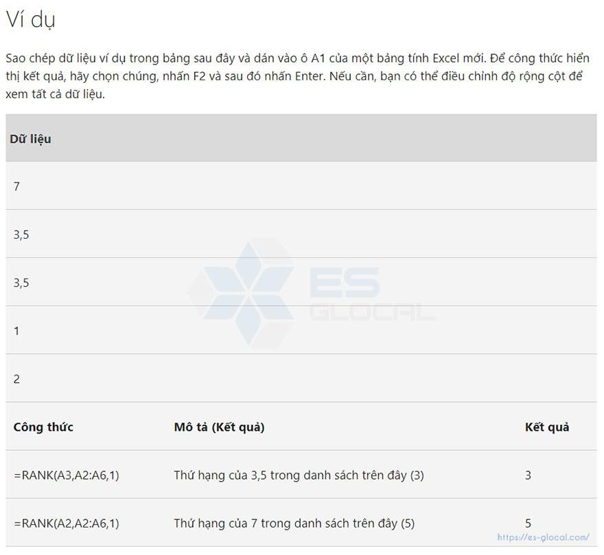 các hàm trong excel - hàm rank các hàm trong excel - hàm rank