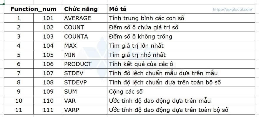 các hàm trong excel hàm subtotal các hàm trong excel hàm subtotal