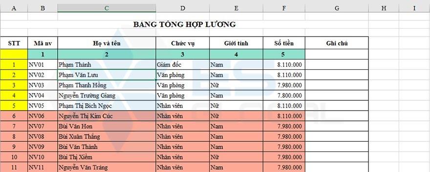 cách dùng hàm INDEX cách dùng hàm INDEX