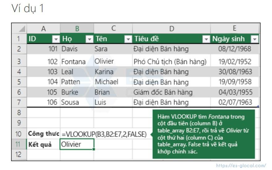 công thức các hàm trong Excel công thức các hàm trong Excel