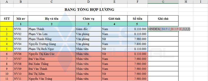dùng hàm index dùng hàm index