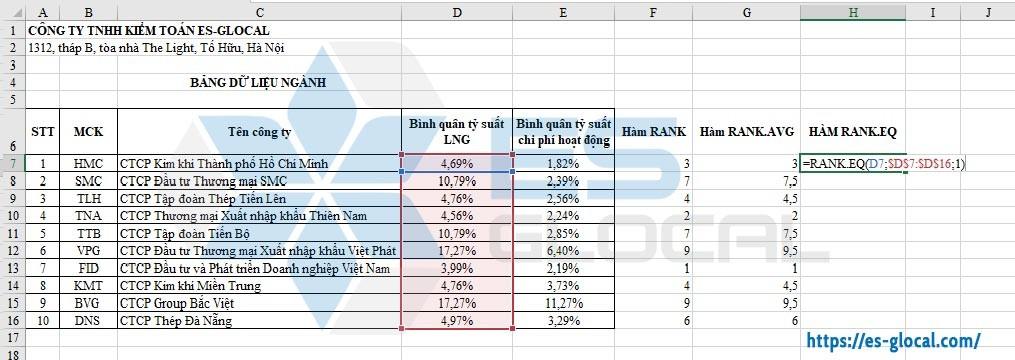 Hàm RANK.EQ trong Excel Hàm RANK.EQ trong Excel