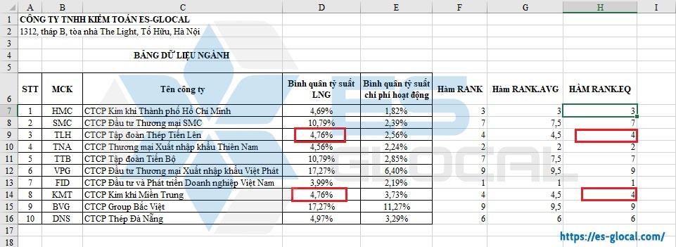 Hàm RANK.EQ trong Excel Hàm RANK.EQ trong Excel