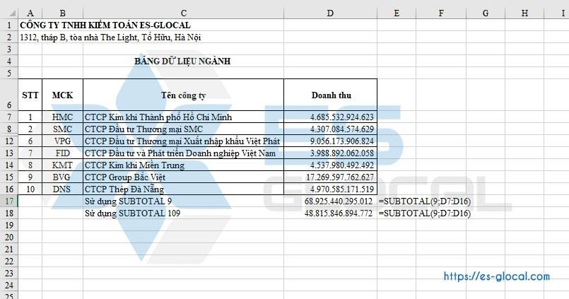 Hàm SUBTOTAL trong Excel Hàm SUBTOTAL trong Excel