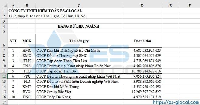 Hàm SUBTOTAL trong Excel Hàm SUBTOTAL trong Excel