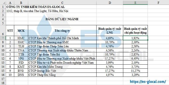 Hàm Rank trong Excel Hàm Rank trong Excel