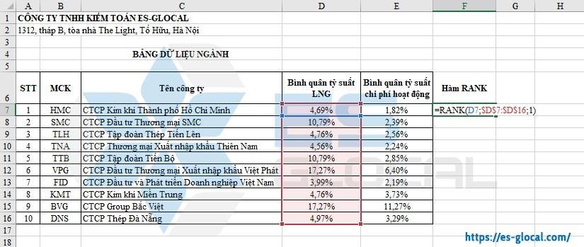 Hàm Rank trong Excel Hàm Rank trong Excel