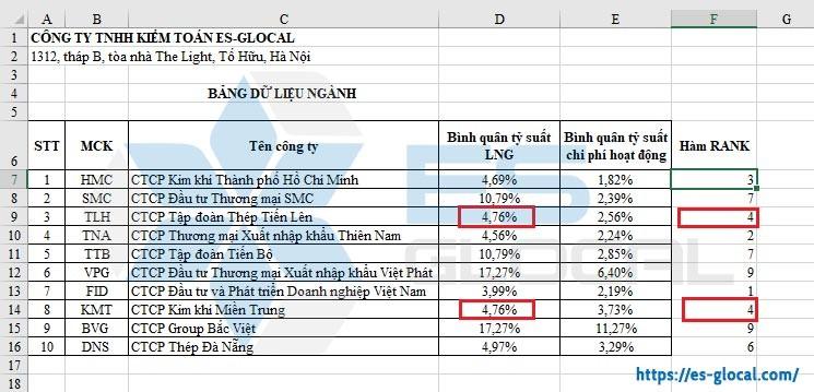 Hàm Rank trong Excel Hàm Rank trong Excel