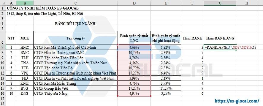 Hàm RANK.AVG trong Excel Hàm RANK.AVG trong Excel