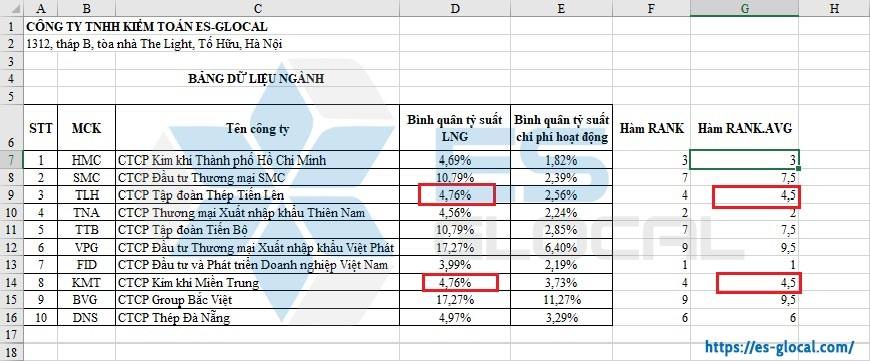 Hàm RANK.AVG trong Excel Hàm RANK.AVG trong Excel