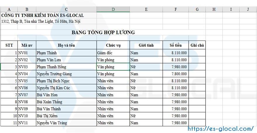 Hàm if trong Excel Hàm if trong Excel