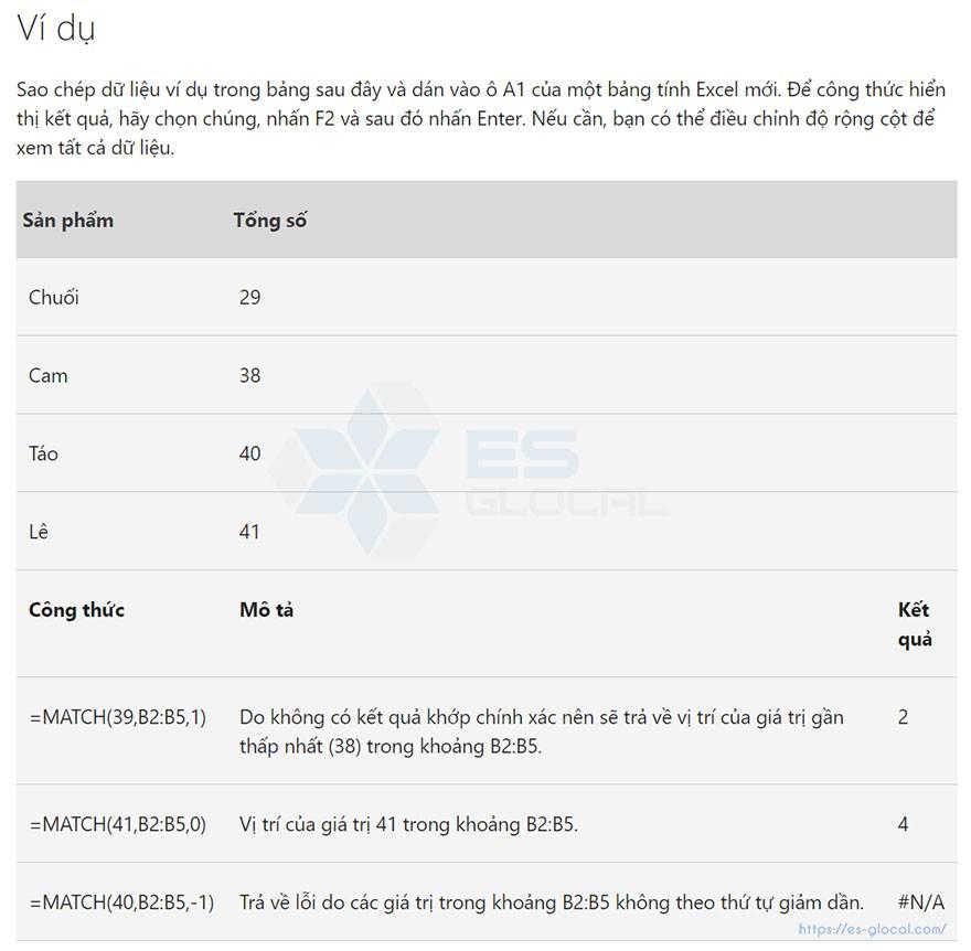 học các hàm trong excel học các hàm trong excel