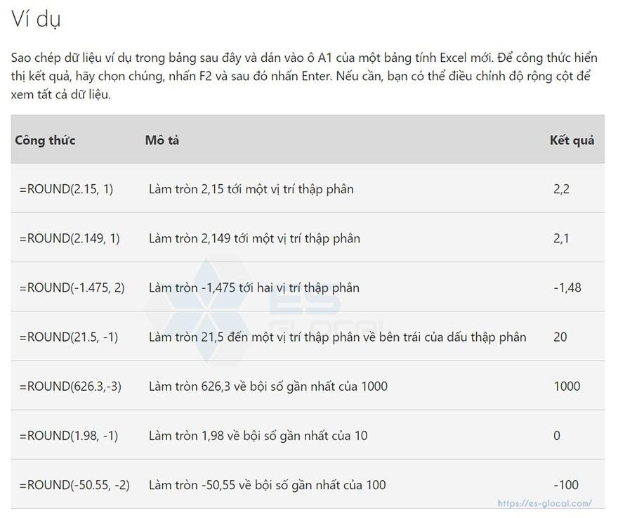 học excel cơ bản: các hàm trong excel học excel cơ bản: các hàm trong excel