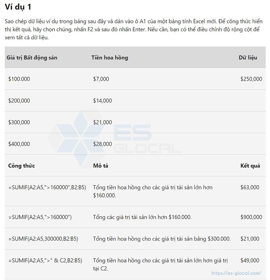 hướng dẫn các hàm trong excel hướng dẫn các hàm trong excel