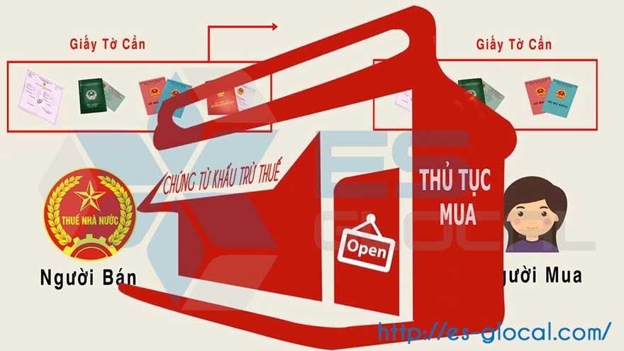 thủ tục mua chứng từ khấu trừ thuế TNCN thủ tục mua chứng từ khấu trừ thuế TNCN
