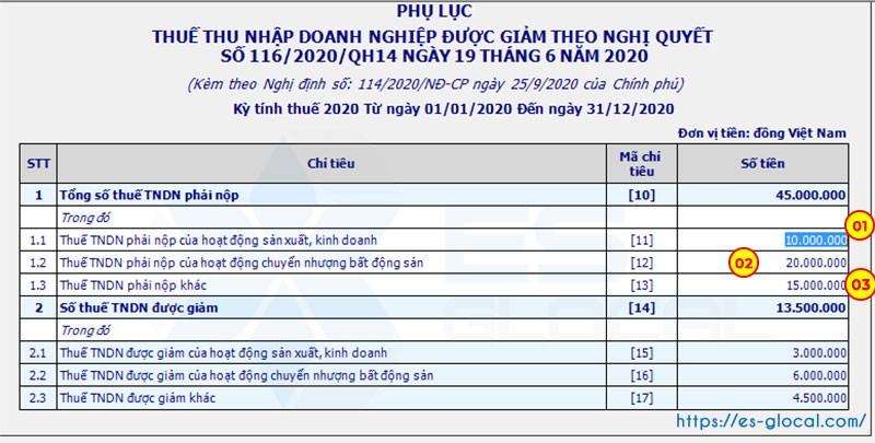 Kê khai phụ lục NĐ 114 năm 2020 về ưu đãi giảm thuế 30% Kê khai phụ lục NĐ 114 năm 2020 về ưu đãi giảm thuế 30%