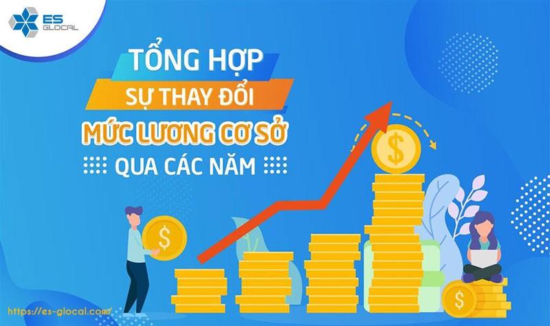 lương cơ sở thay đổi qua các năm lương cơ sở thay đổi qua các năm