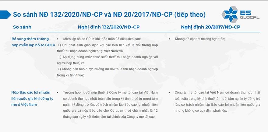 so-sanh-truong-hop-mien-ke-khai-mien-lap-ho-so so-sanh-truong-hop-mien-ke-khai-mien-lap-ho-so-trong-giao-dich-lien-ket