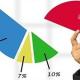 Mức vốn góp của kiểm toán viên hành nghề được quy định như thế nào?