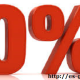 Những trường hợp được hưởng thuế suất thuế GTGT 0%