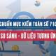 Chuẩn mực Kiểm toán số 710 về Thông tin so sánh - Dữ liệu tương ứng và báo cáo tài chính so sánh