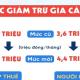 Tất cả các quy định về mức giảm trừ gia cảnh MỚI NHẤT hiện nay